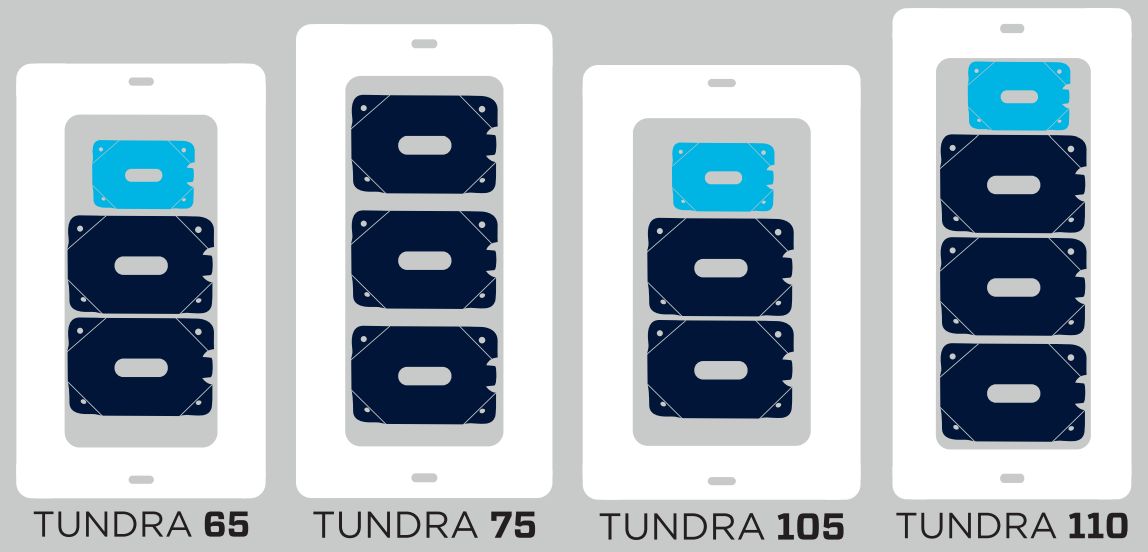 yeticoolericeconfigurationtundra6575105110 The Cooler Box