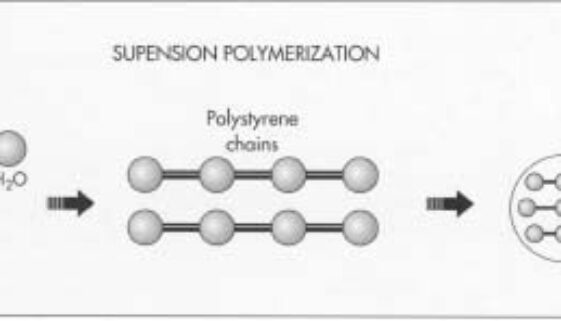 Can You Get Cancer From Microwaving Styrofoam?