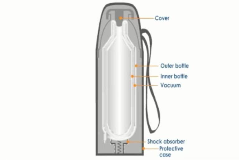 What Is The Best Insulation To Keep Ice From Melting? - The Cooler Box